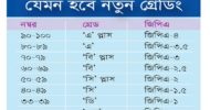 জেএসসি-ডেডিসি থেকেই কার্যকর নতুন ‘গ্রেডিং’!