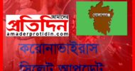 গোলাপগঞ্জের প্রথম আক্রান্ত যুবকেরও করোনা জয়