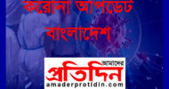 ২৪ ঘন্টায় মারা গে‌লেন ৩৭ ও আক্রান্ত ২৯৪৯ জন